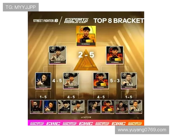 《全球电竞赛事热度持续攀升 新兴战队崭露头角挑战传统强队》