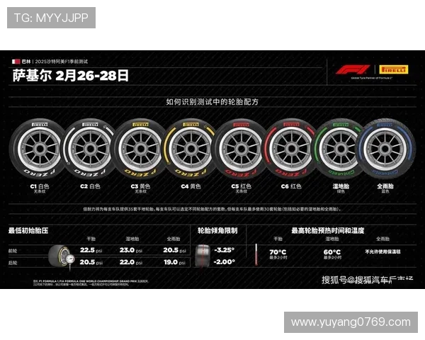 F1赛事前瞻：2025赛季各车队阵容调整与技术创新详解
